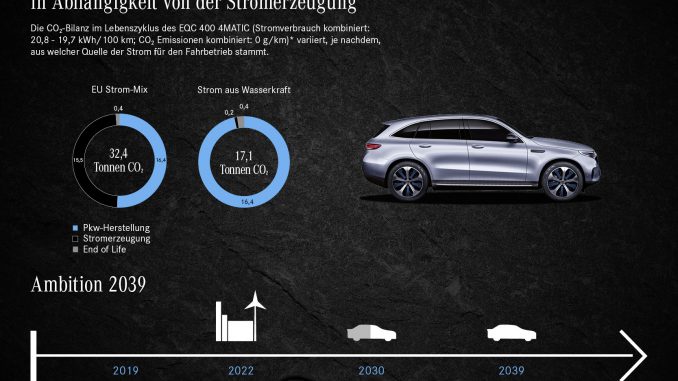 Die Umweltbilanz des EQC 400 4MATIC: So nachhaltig ist der Mercedes-Benz EQCThe eco balance of the EQC 400 4MATIC